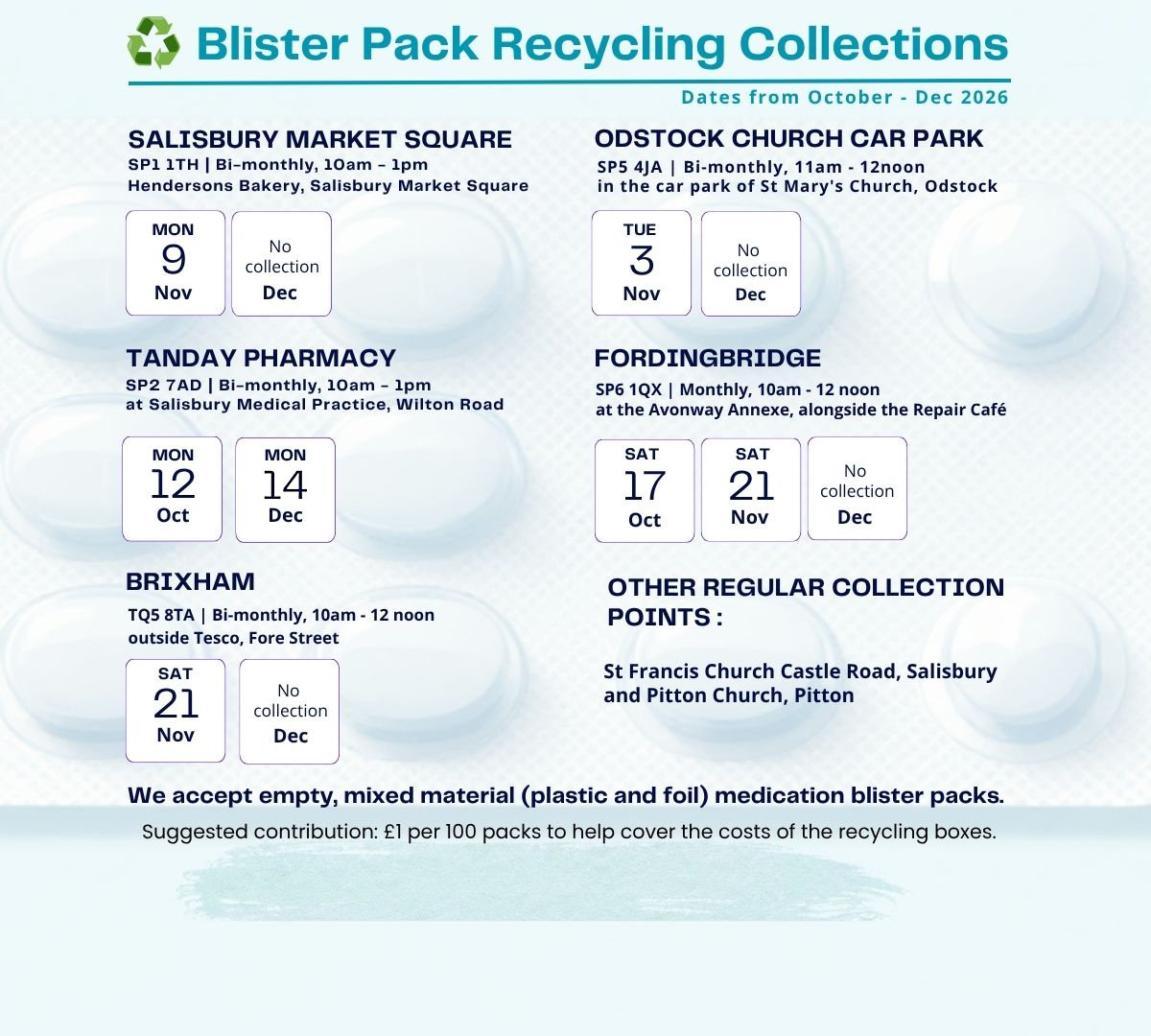 Blister pack recycling collection dates, October to December 2026. Salisbury Market Square (Hendersons Bakery, SP1 1TH), bi-monthly 10am-1pm: Mon 9 Nov, no collection in Dec. Odstock Church Car Park (St Mary's Church, SP5 4JA), bi-monthly 11am-12noon: Tue 3 Nov, no collection in Dec. Tanday Pharmacy (Salisbury Medical Practice, Wilton Road, SP2 7AD), bi-monthly 10am-1pm: Mon 12 Oct, Mon 14 Dec. Fordingbridge (Avonway Annexe, alongside the Repair Cafe, SP6 1QX), monthly 10am-12noon: Sat 17 Oct, Sat 21 Nov, no collection in Dec. Brixham (outside Tesco, Fore Street, TQ5 8TA), bi-monthly 10am-12noon: Sat 21 Nov, no collection in Dec. Other regular collection points: St Francis Church, Castle Road, Salisbury and Pitton Church, Pitton. We accept empty, mixed material (plastic and foil) medication blister packs. Suggested contribution: £1 per 100 packs to help cover the costs of the recycling boxes.